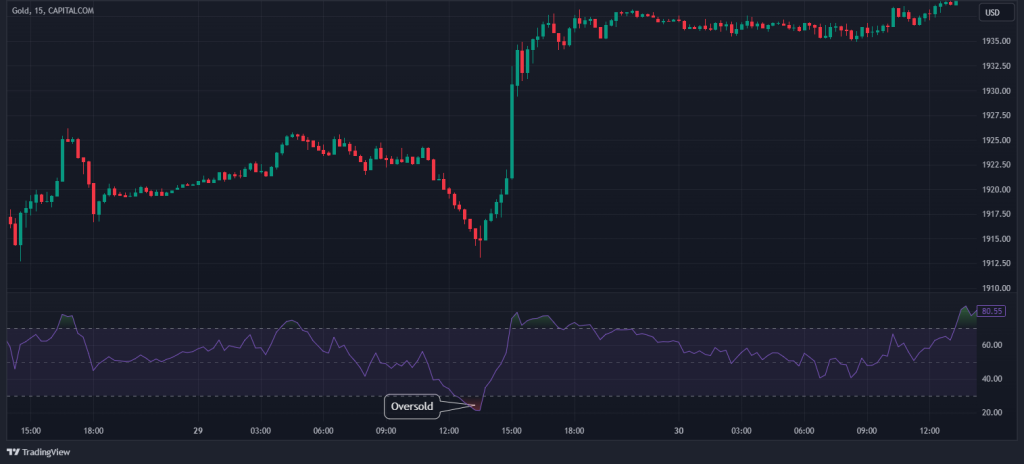 fractal trading RSI oversold