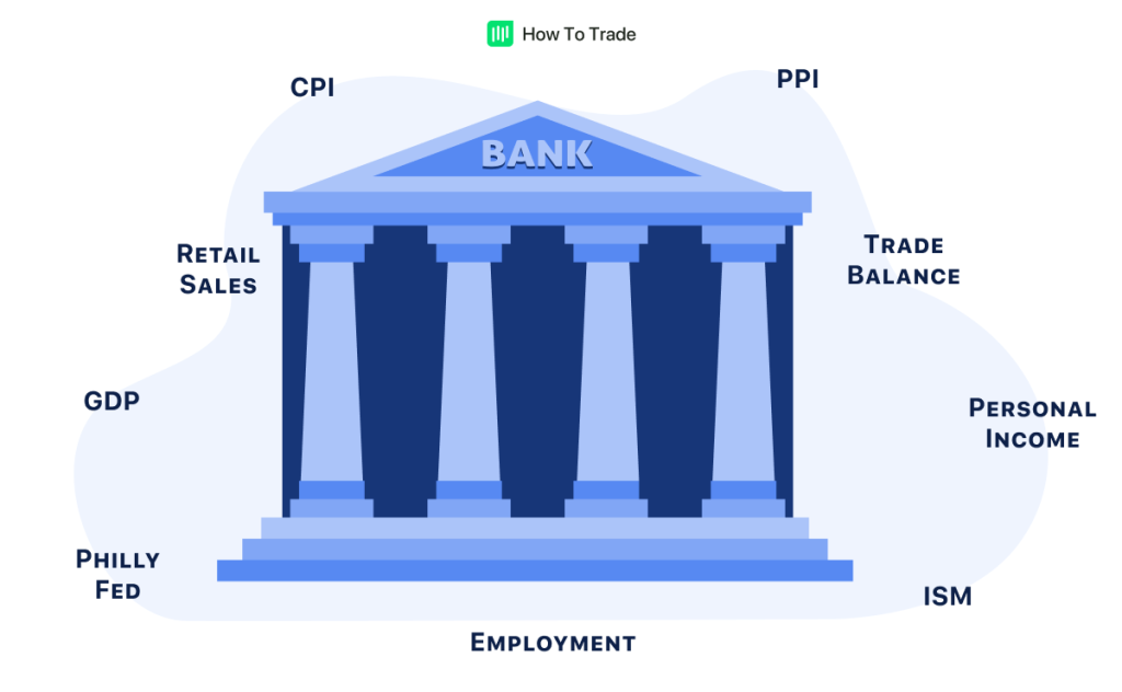 fundamental analysis, market drivers, forex