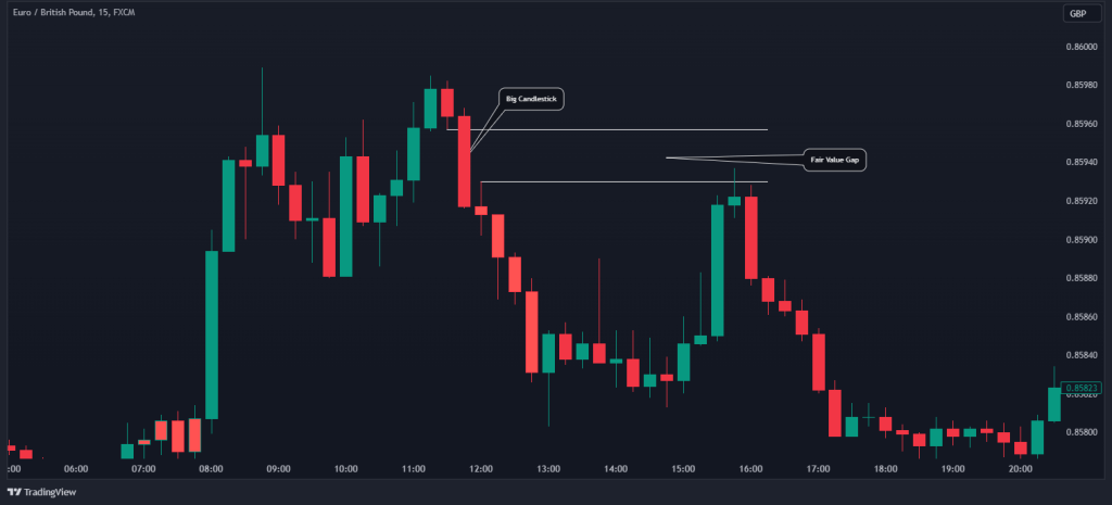 FVG on Chart