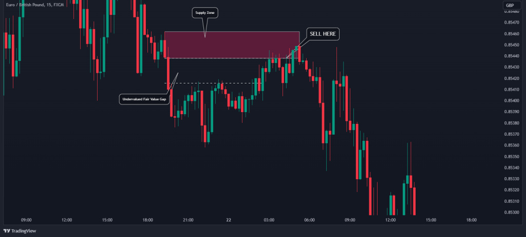 fvg trading strategy sell entry