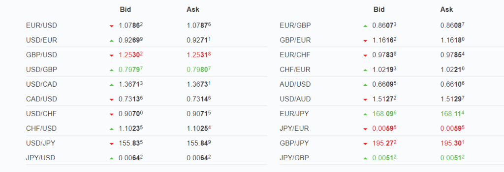 fx pairs bid and ask spreads