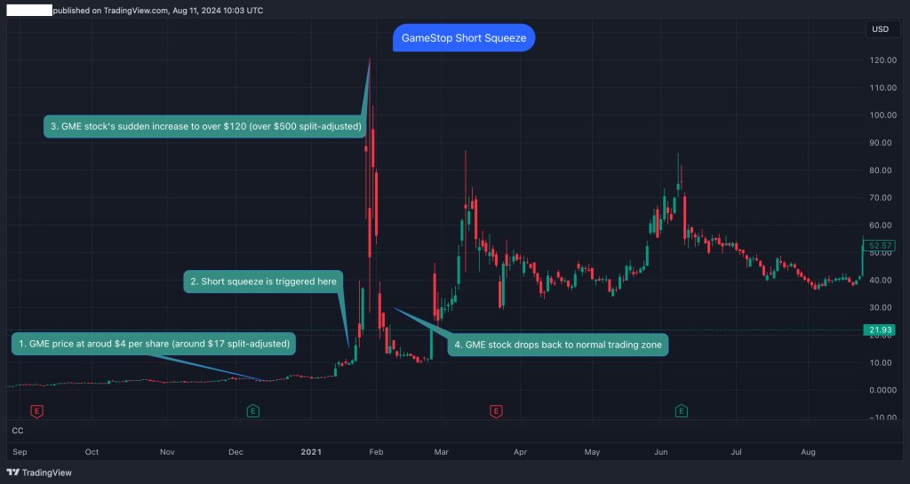 gamestop short squeeze