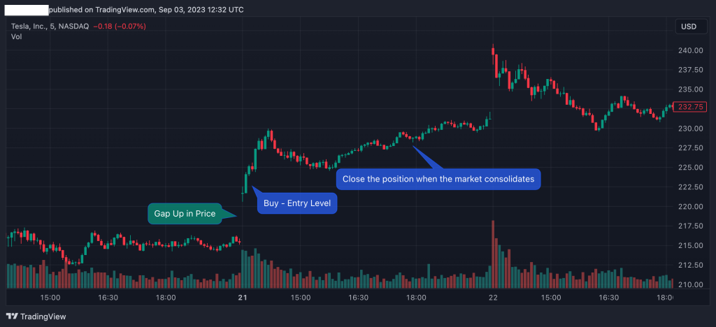 Gap and Go Strategy