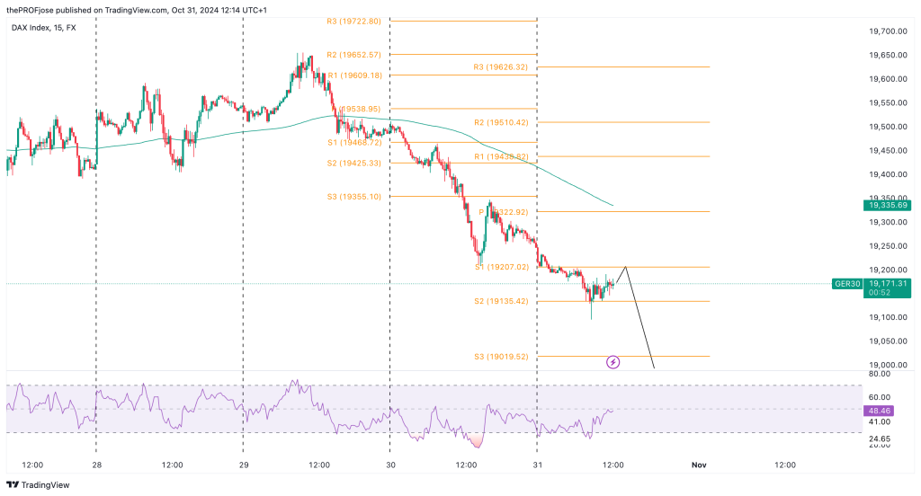 dax 40 m15 chart