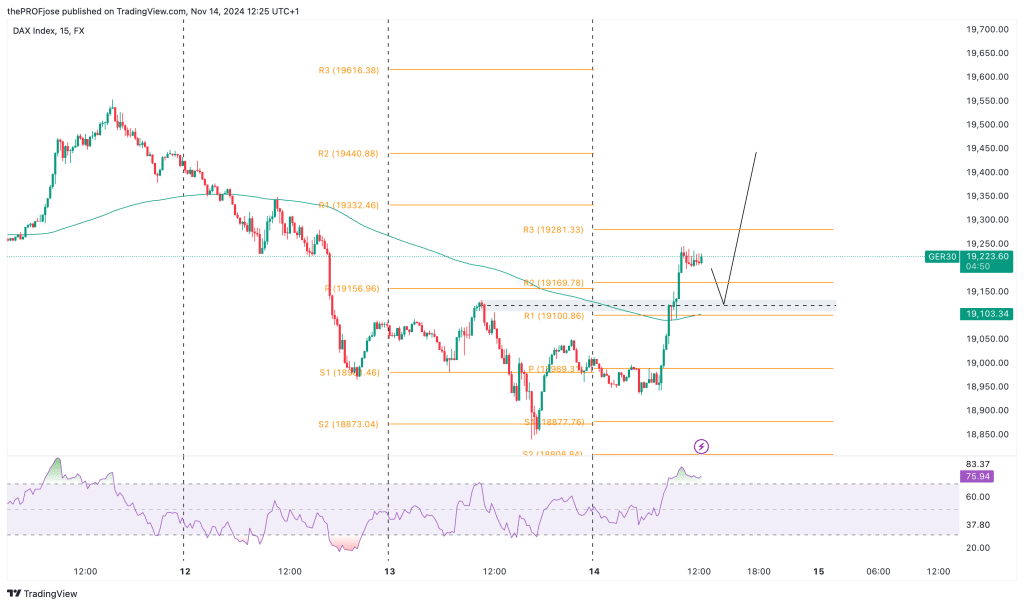 dax 40 m15 chart