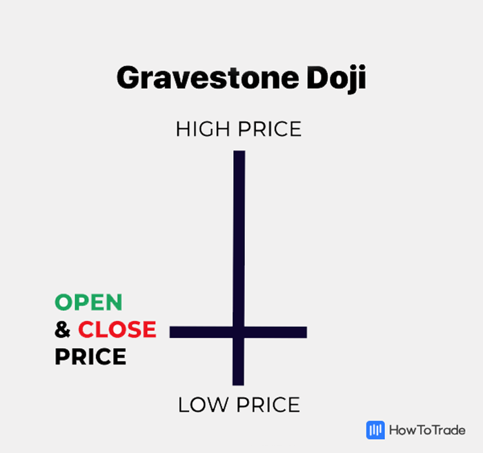 gravestone doji