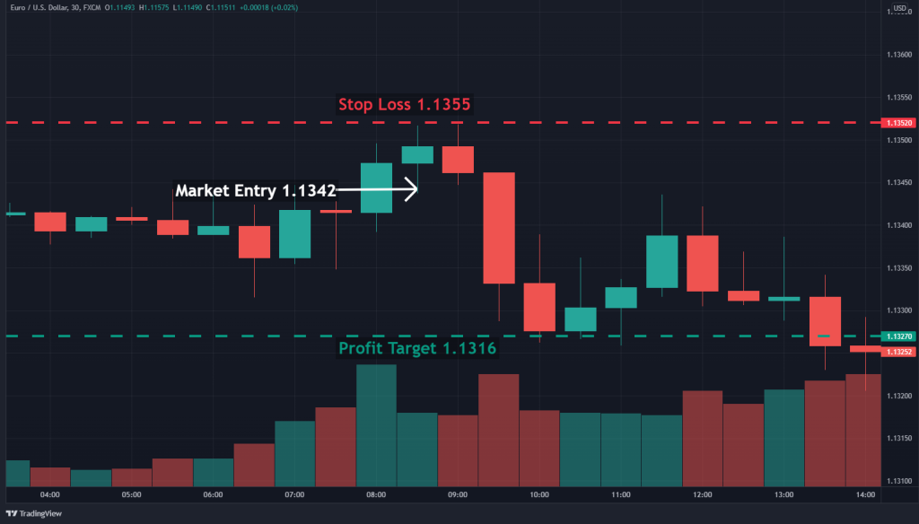 hanging man trade example