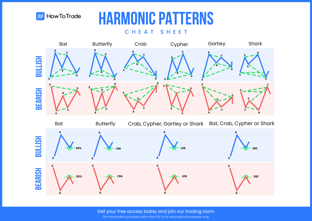 harmonic patterns cheat sheet