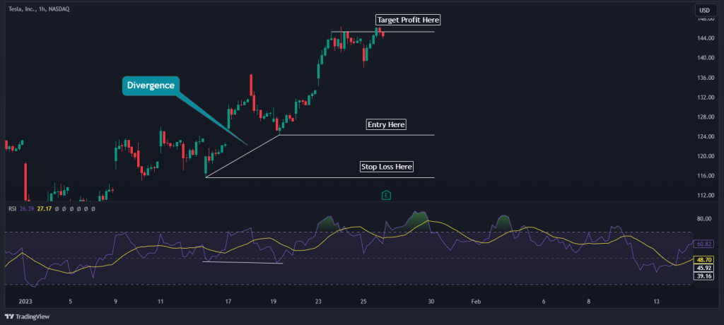 hidden divergences