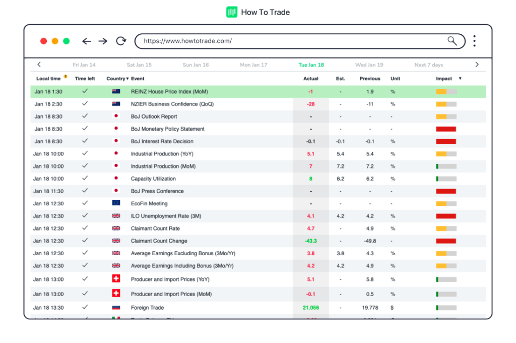 forex economic calendar