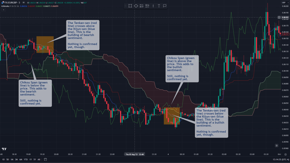 ichimuko kinko hyo trading strategy entry confirmation