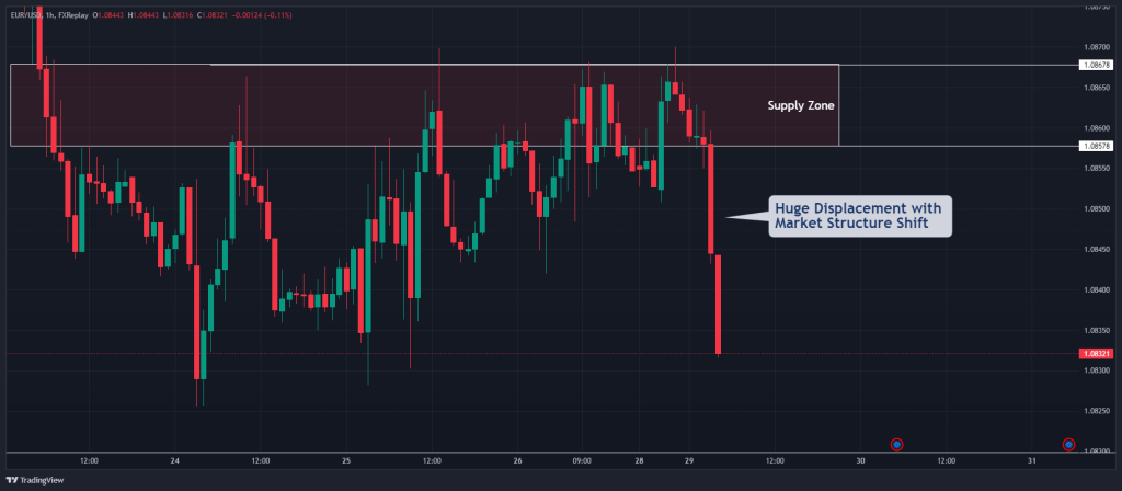 ICT Displacement trading strategy 3