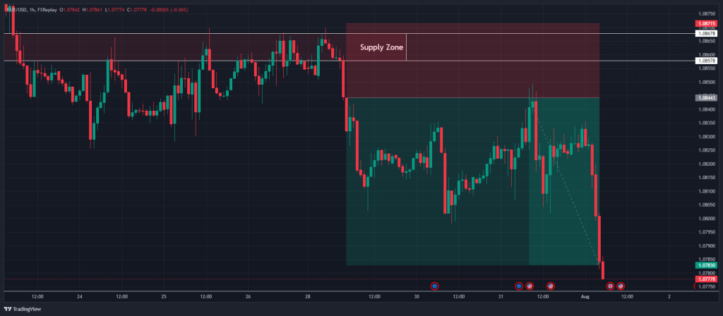 ICT Displacement trading strategy 5