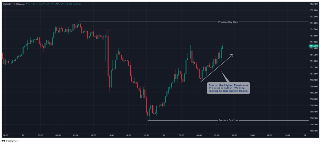 ict silver bullet liquidity