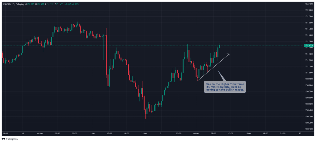 ict silver bullet market direction