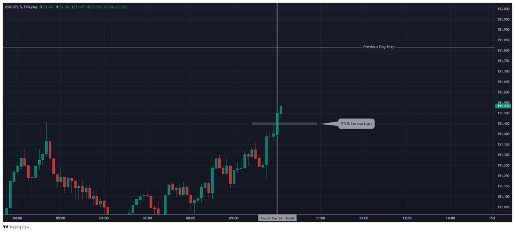 ict silver bullet trade entry