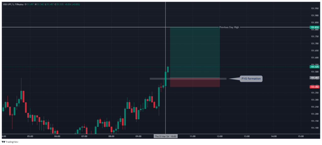 ict silver bullet trade entry 2