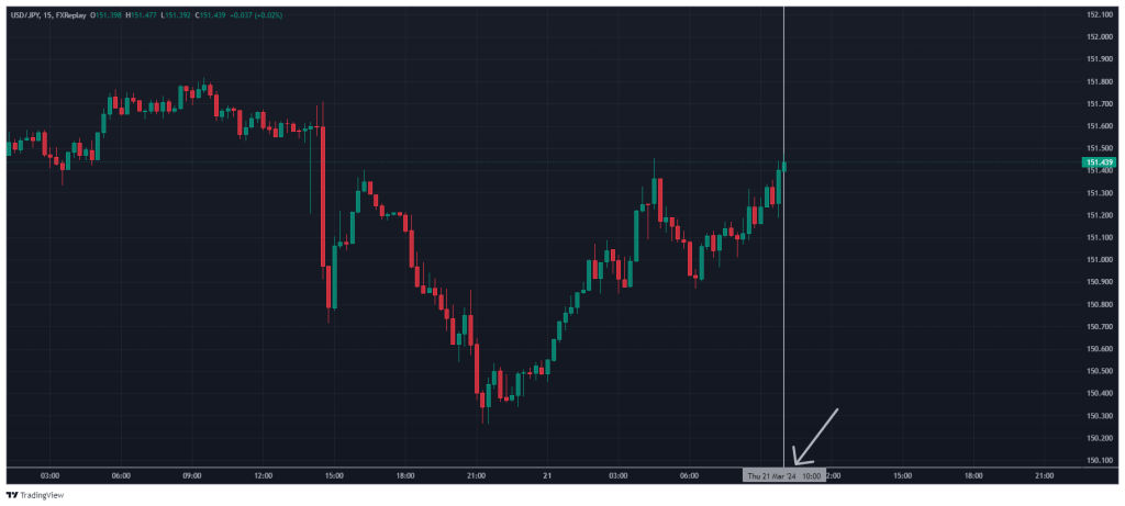 ict silver bullet trade time