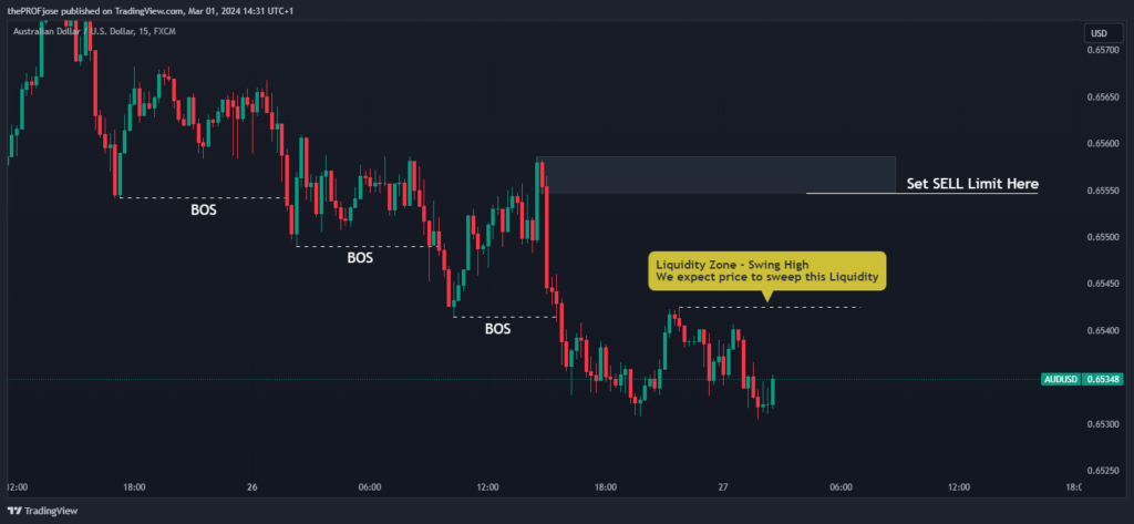 identify liquidity sweep