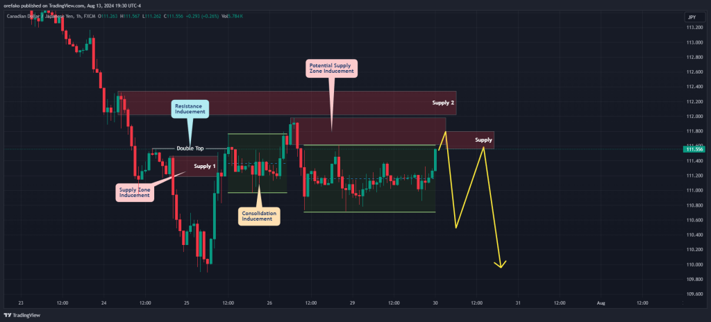 Inducement Strategy Phase 3