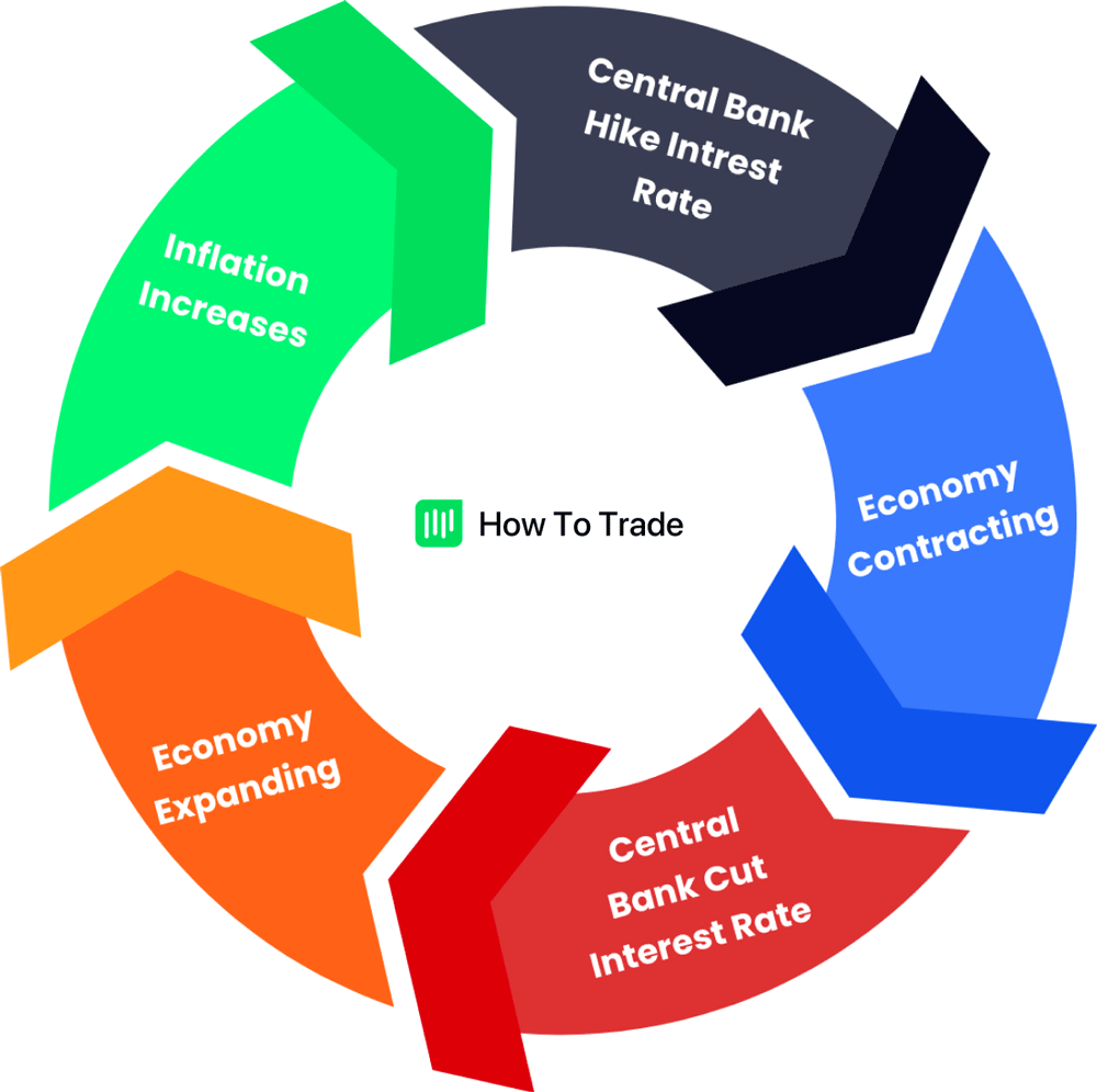 inflation macroeconomics