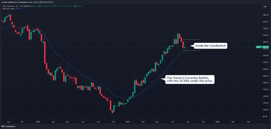 Inside bar trend trading 1