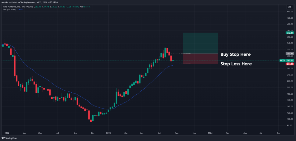 Inside bar trend trading 2