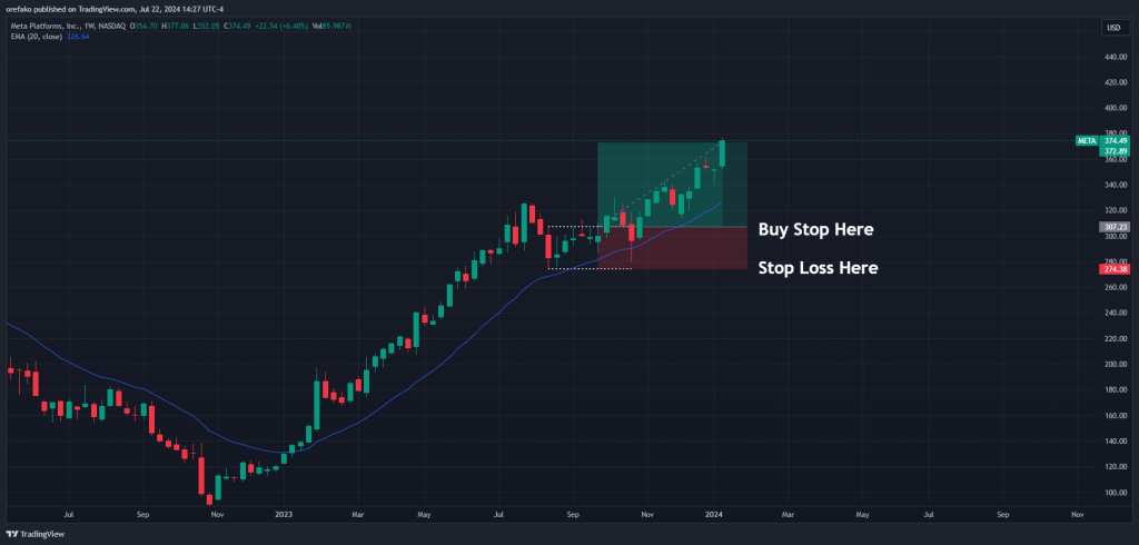 Inside bar trend trading 3