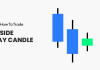 inside day candle, chart pattern