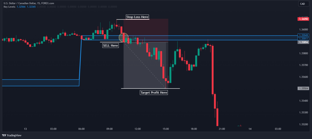 key level indicator risk management