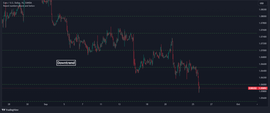 key levels breakout 1