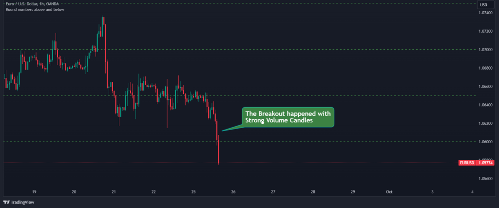 key levels breakout volume