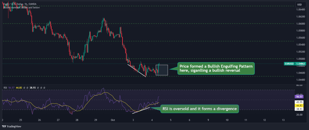 key levels reversal rsi