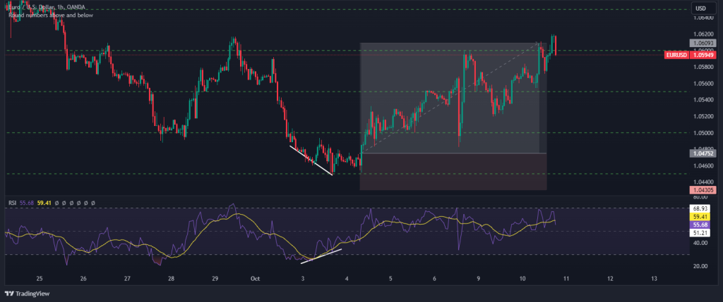 key levels reversal sl and tp