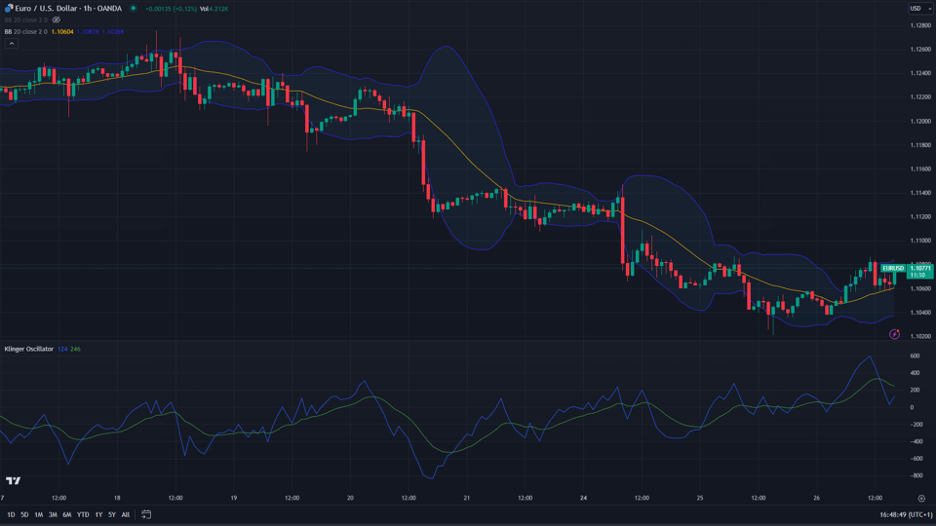 klinger and bollinger bands