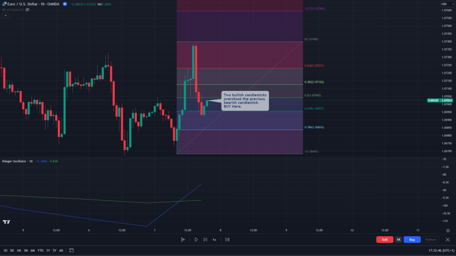 klinger and fibonacci entry level