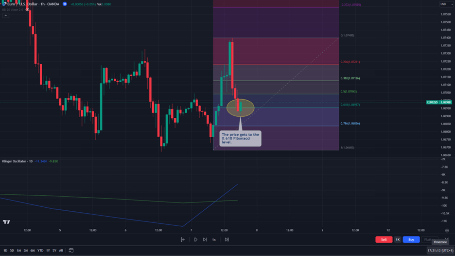 klinger and fibonacci retracaments