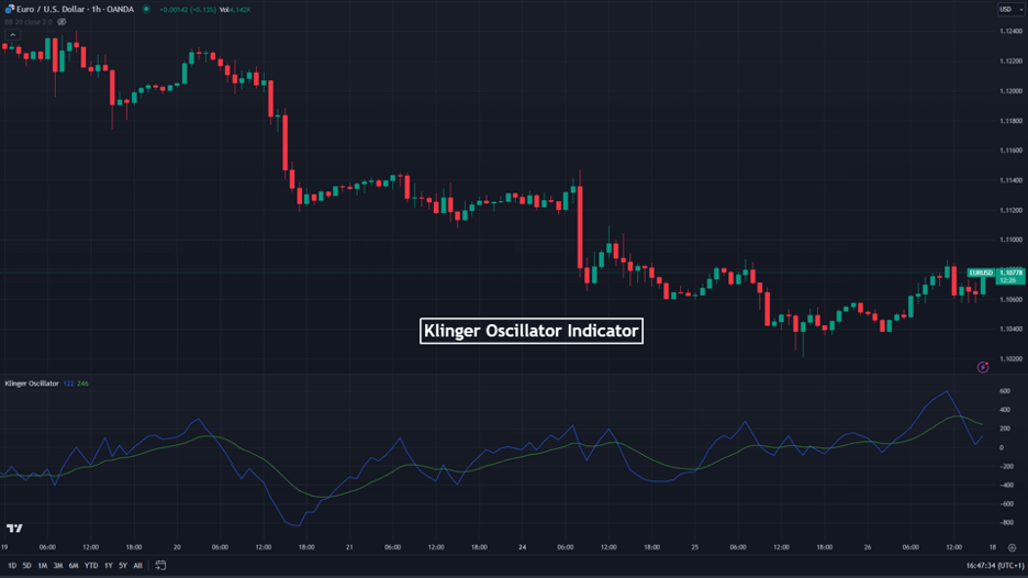 klinger oscillator indicator