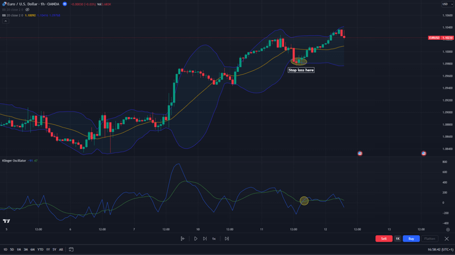 kvo and bollinger stratgey stop loss