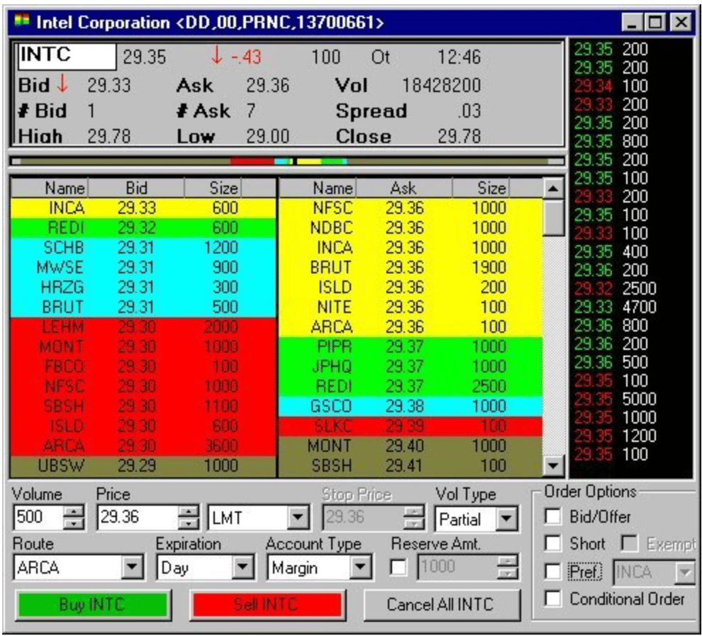 level 2 market data example