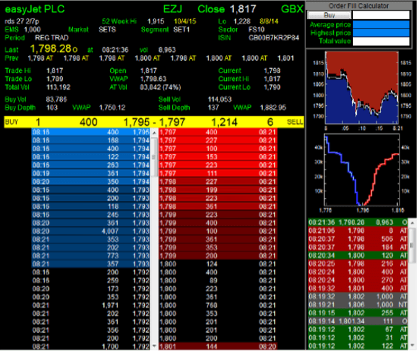 Level 2 order book