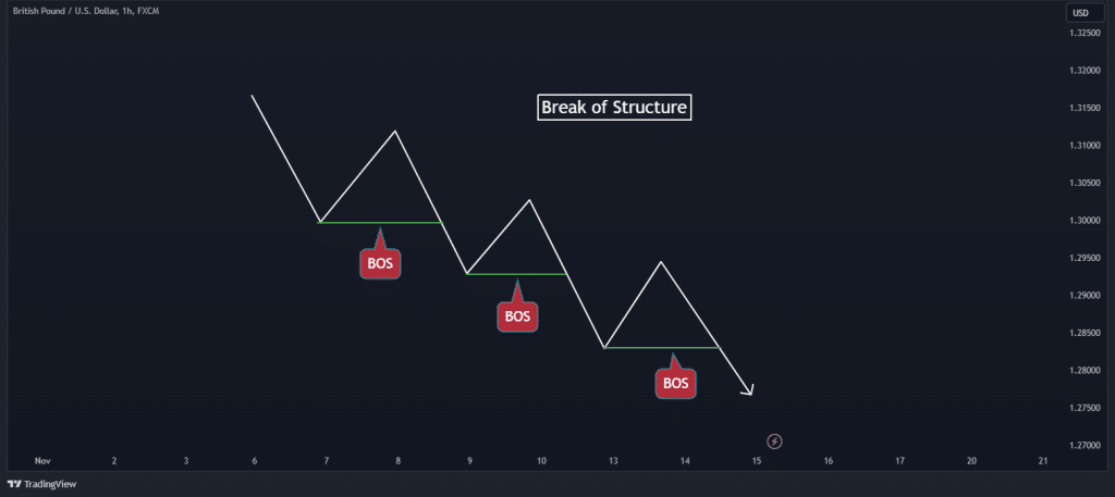 liquidity grab break of structure