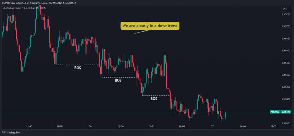 liquidity sweep identify the trend