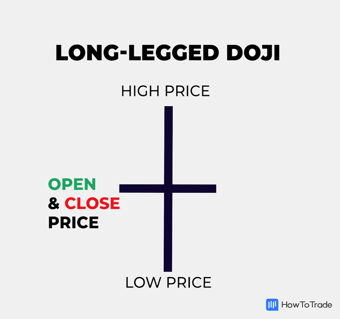 long legged doji