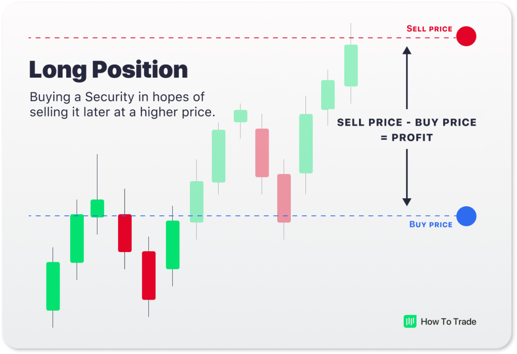 long position, contract for difference, cfd