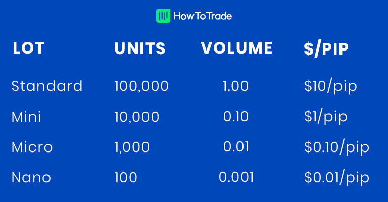 lot sizes forex