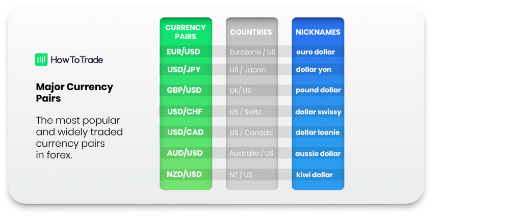 major currency pairs