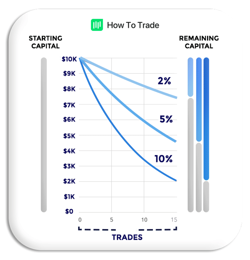 manage risk in forex