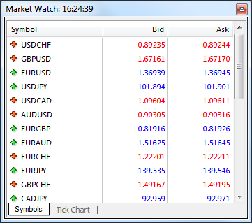 market watch mt4 platform