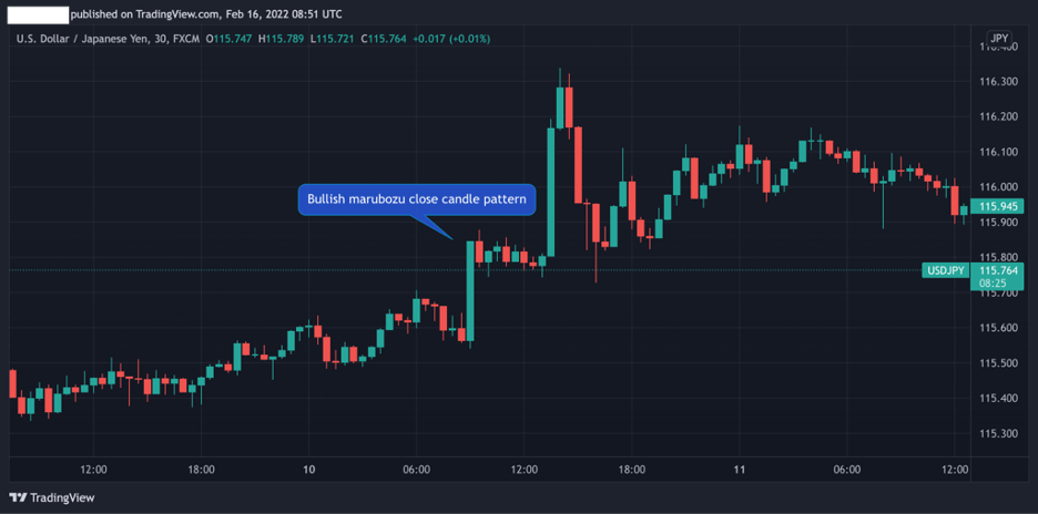 marubozu close candle pattern